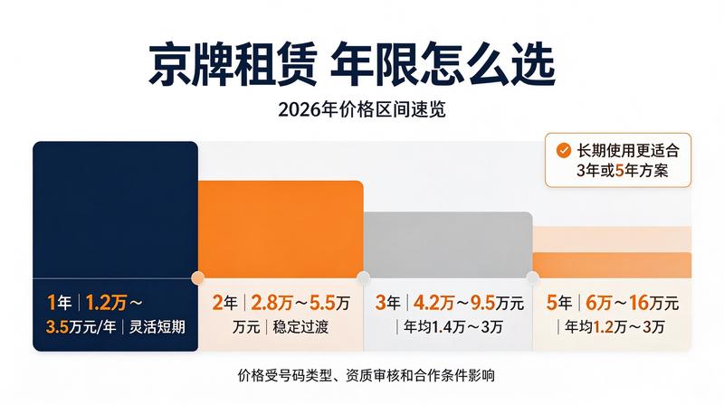 新能源汽车充电桩建设