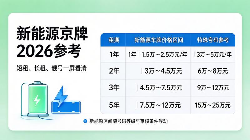 2026年新能源车市动态