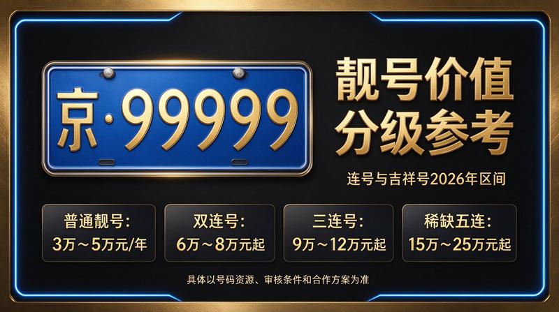 2026年北京租电车指标三年多少钱 车牌租赁场景图